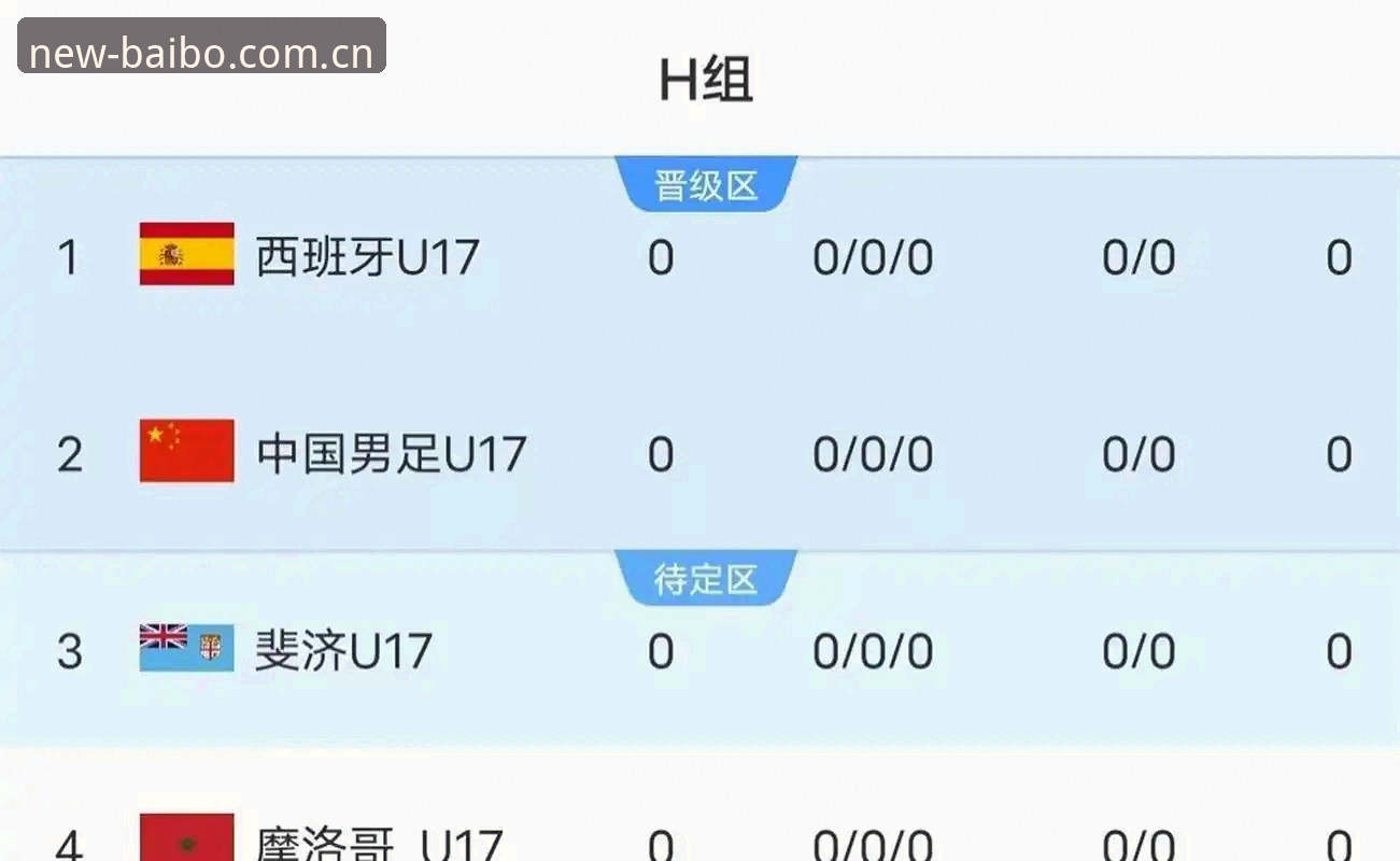 3个关键点解析U17世界杯抽签：中国足球双线出击，百博体育动态全掌握